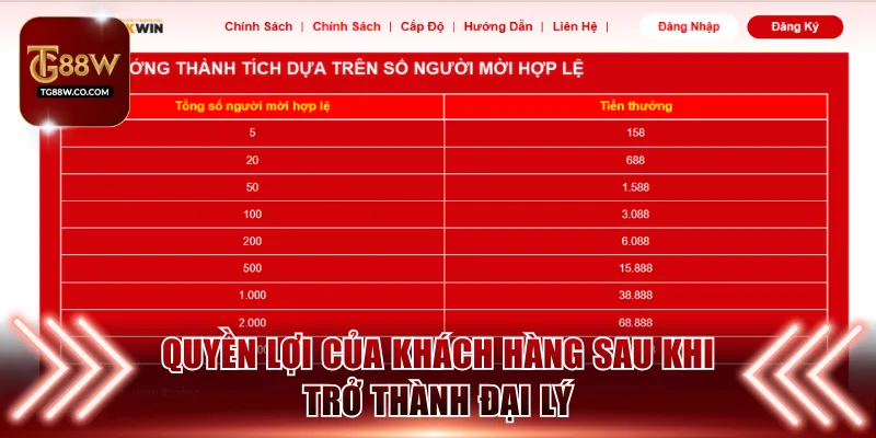 Quyền lợi của khách hàng sau khi trở thành đại lý
