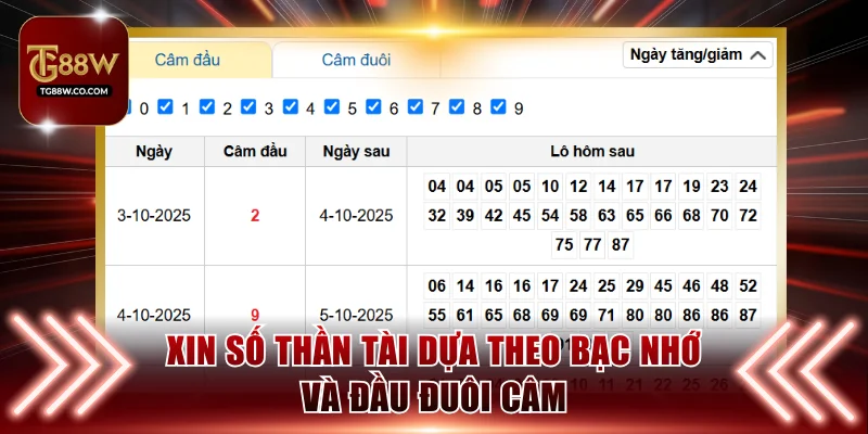Xin số Thần Tài dựa theo bạc nhớ và đầu đuôi câm